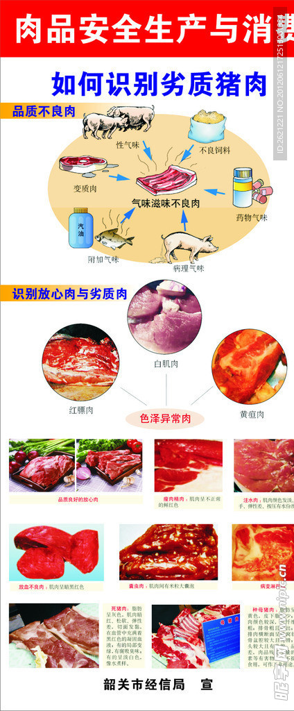 经信局肉品安全生产与消费图片